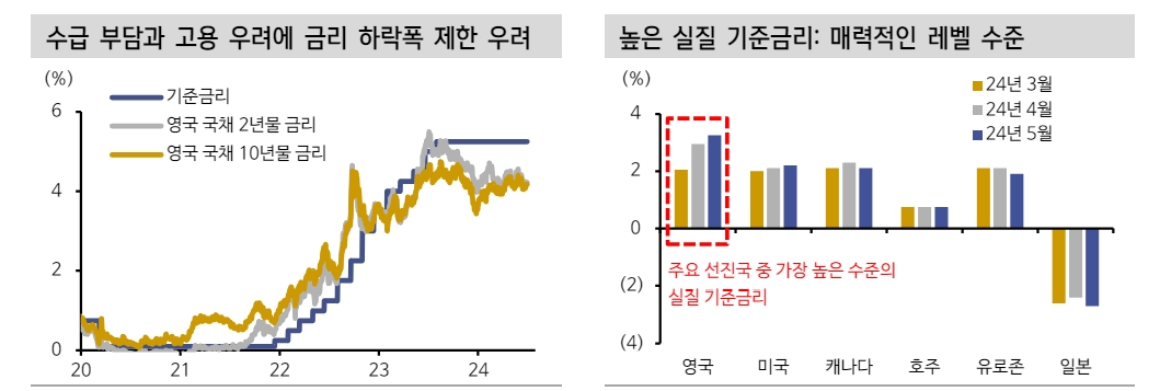 영국, 총선 후 국채 수급 부담과 파운드화 약세 압력에 직면할 것 - 신한證
