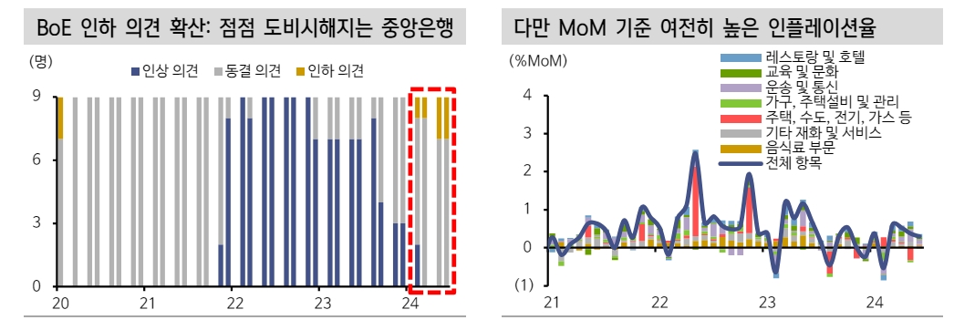영국, 총선 후 국채 수급 부담과 파운드화 약세 압력에 직면할 것 - 신한證