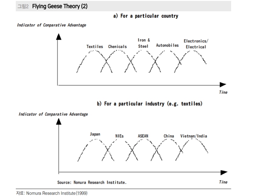 엔화 절상 키는 여전히 미국에 있어...아시아 국가들은 '기러기 편대 이론' 곱씹어 볼 필요 - 메리츠證