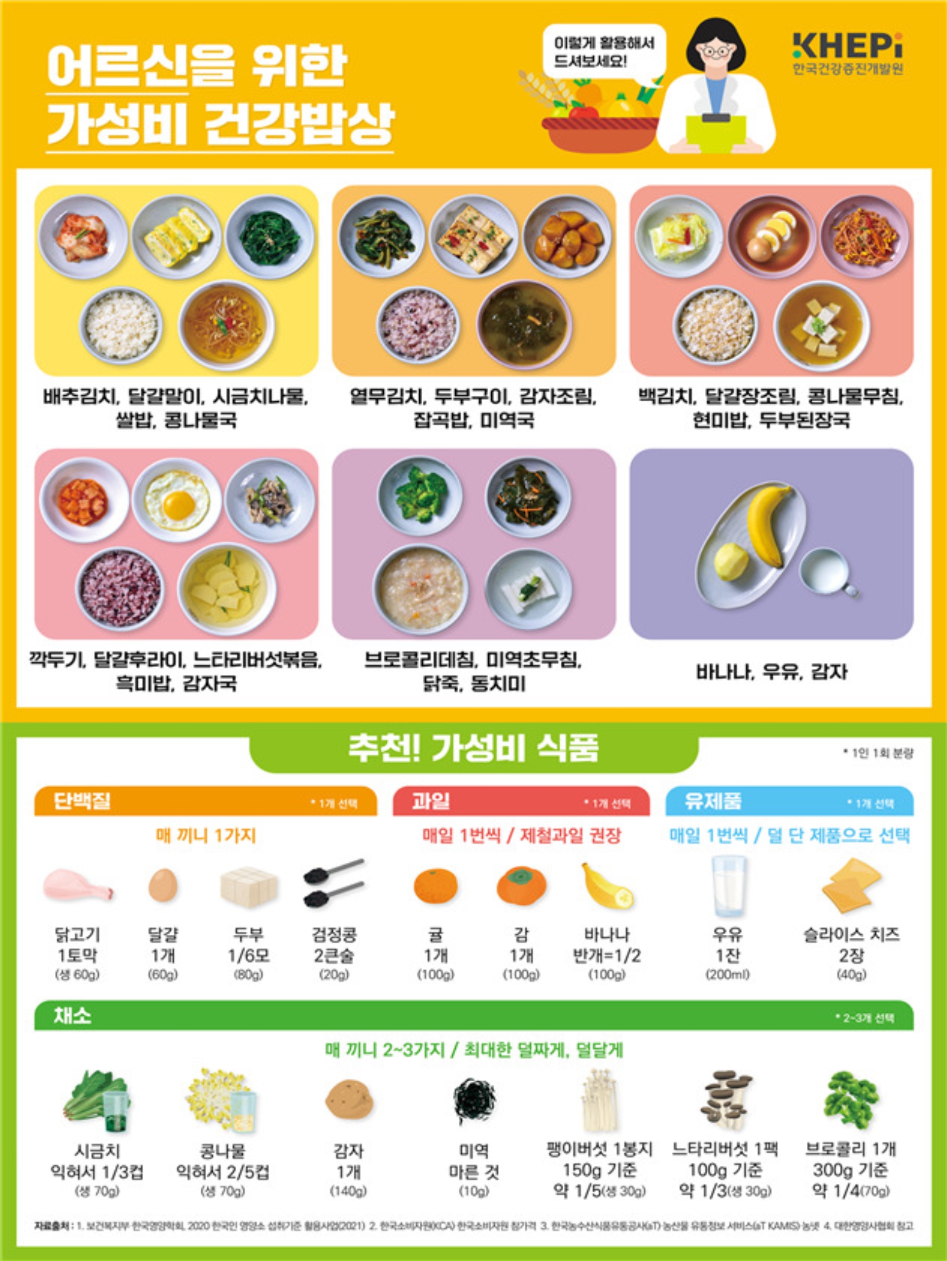 한국건강증진개발원에서 배포한 포스터 / 출처 : 한국건강증진개발원