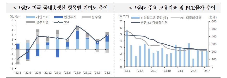 달러 약세 전환 여건 갖춰졌으나 약세폭 크지 않을 가능성 - 국금센터