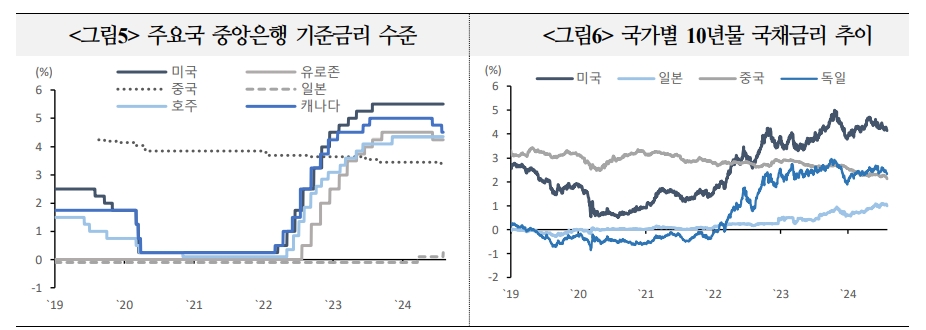 달러 약세 전환 여건 갖춰졌으나 약세폭 크지 않을 가능성 - 국금센터