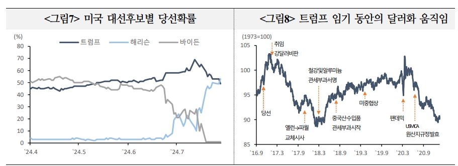 달러 약세 전환 여건 갖춰졌으나 약세폭 크지 않을 가능성 - 국금센터