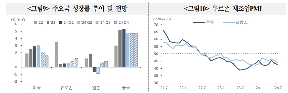 달러 약세 전환 여건 갖춰졌으나 약세폭 크지 않을 가능성 - 국금센터