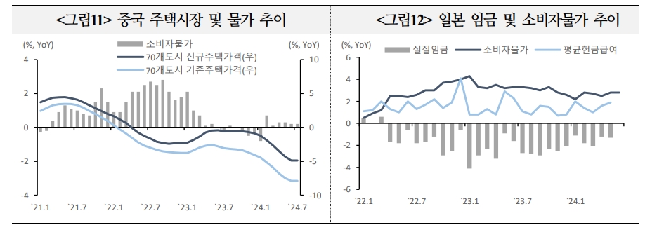 달러 약세 전환 여건 갖춰졌으나 약세폭 크지 않을 가능성 - 국금센터