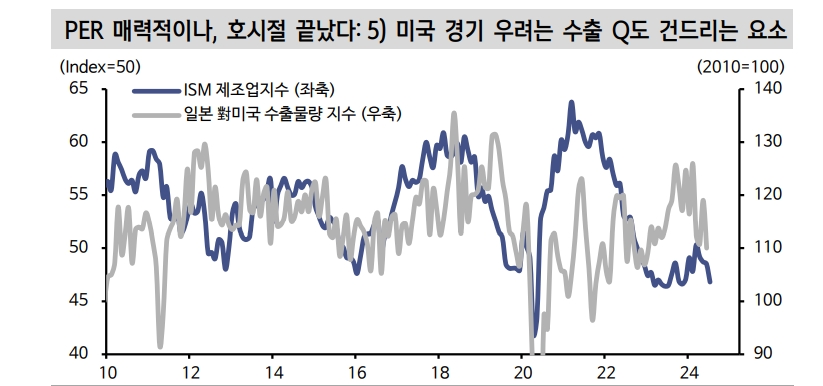 엔 약세 진행 어려워져 일본주식 투자 주의...저가매수보다 실적 의구심·밸류트랩 유의할 때 - 신한證