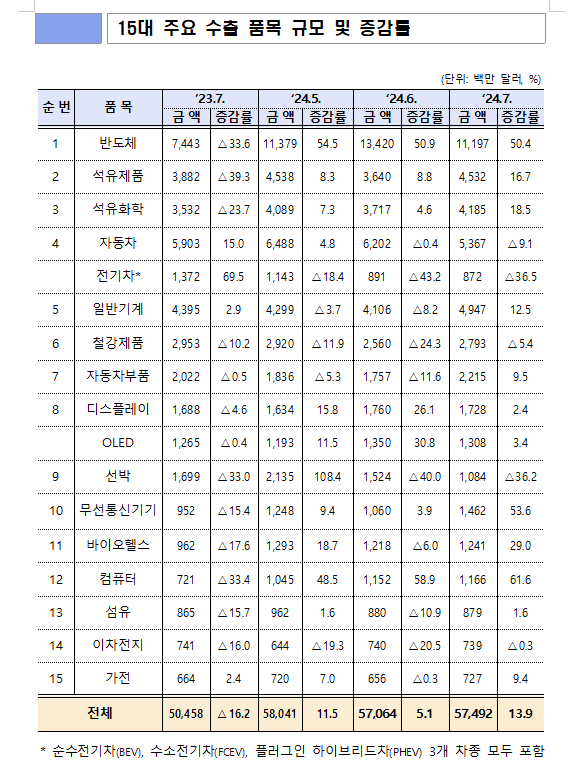자료: 산업통상자원부