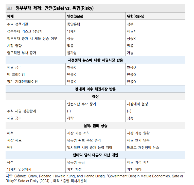 연준 9월 인하는 기정사실...하지만 곧 '위험한 재정의 시대' 도래할 것 - 메리츠證