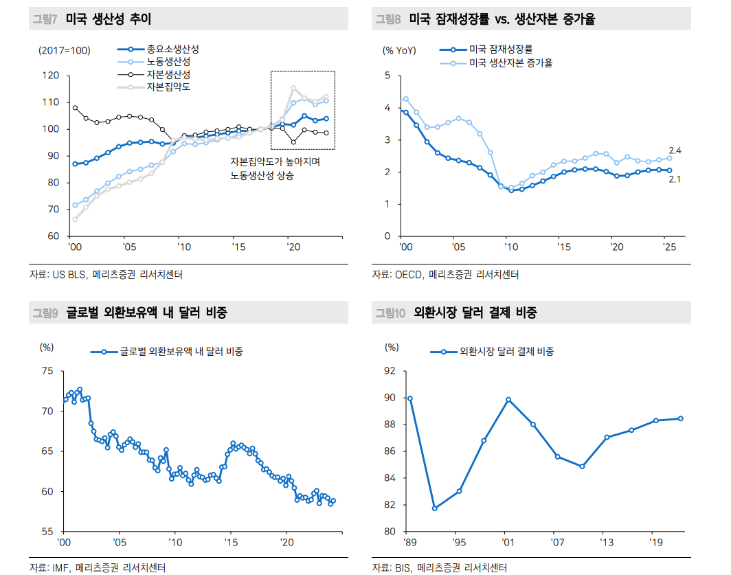 연준 9월 인하는 기정사실...하지만 곧 '위험한 재정의 시대' 도래할 것 - 메리츠證