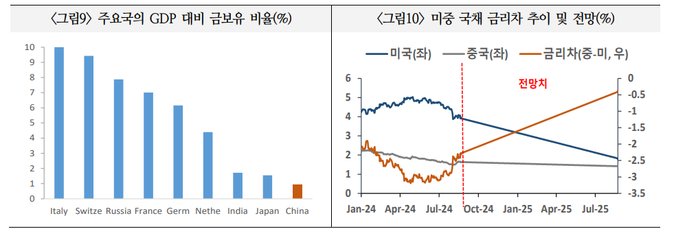 자료: 국제금융센터