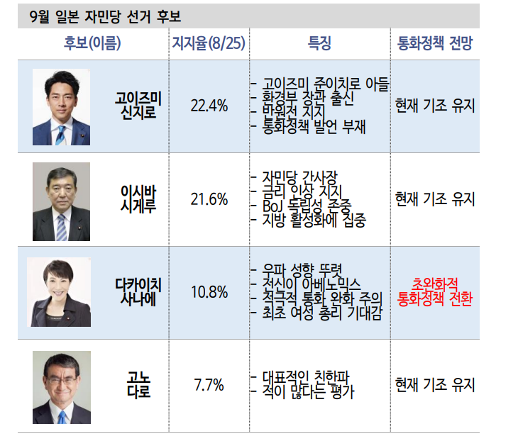 일본 채권, 매력없지만 무시 못할 영향력엔 주의 - 신한證