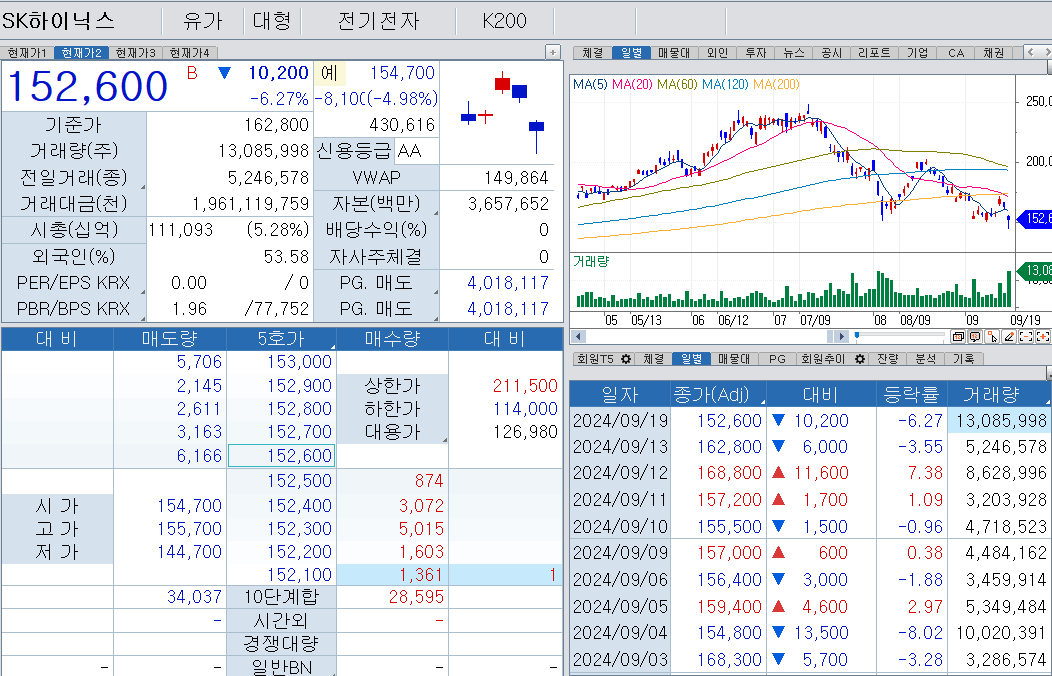 자료: 2시20분 현재 SK하이닉스 주가, 출처: 코스콤 CHECK