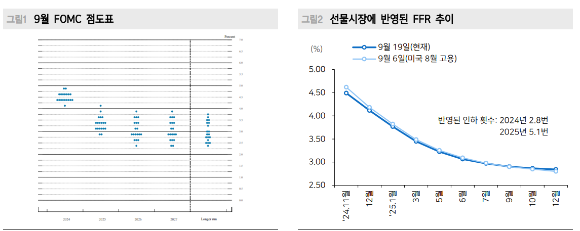 연준 인하 후 각국 중앙은행들 각개전투하며 각자도생 강화 - 메리츠證