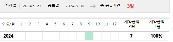 공급계약 기간 및 기간별 추정 계약금액