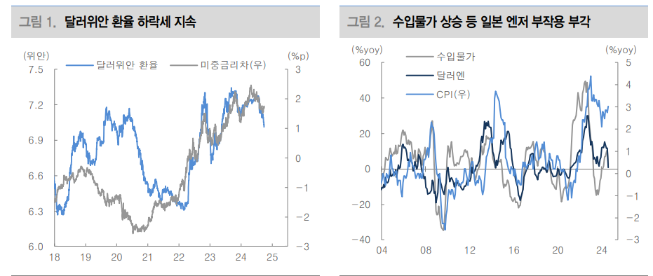 달러/원, 위안화 영향에 1310원대 진입...아시아 통화 강세 이이질 것 - 대신證