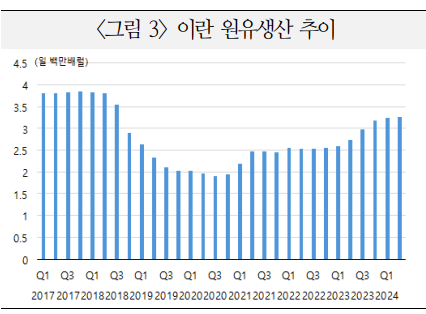 중동 최악 시나리오 가능 인식 늘어...'유가 파괴적 급등' vs '전쟁프리미엄 빠른 소진' - 국금센터