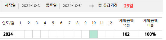 공급계약 기간 및 기간별 추정 계약금액