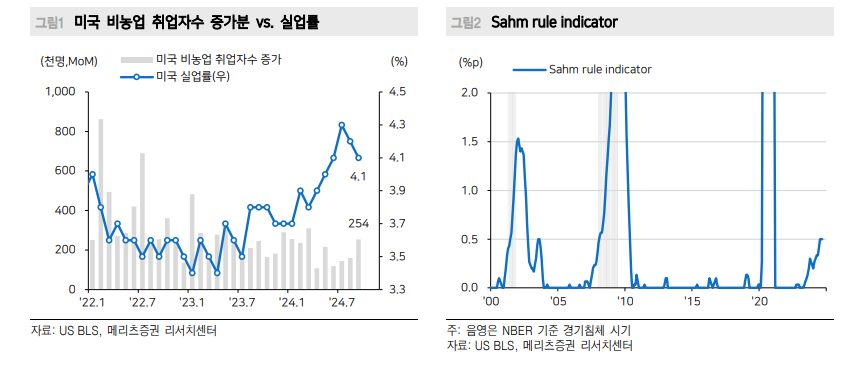 글로벌 금리인하 사이클 달러인덱스 하단은 100 - 메리츠證