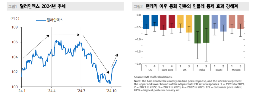 달러 강세 내러티브...달러인덱스 상단은 106~107 - 메리츠證