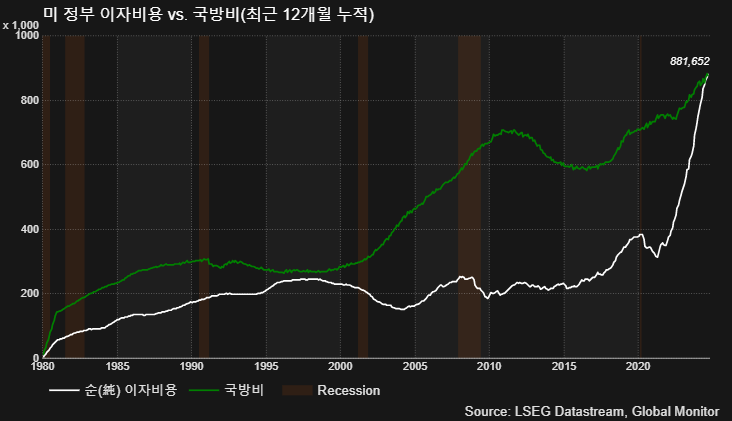 (LSEG, 글로벌모니터)