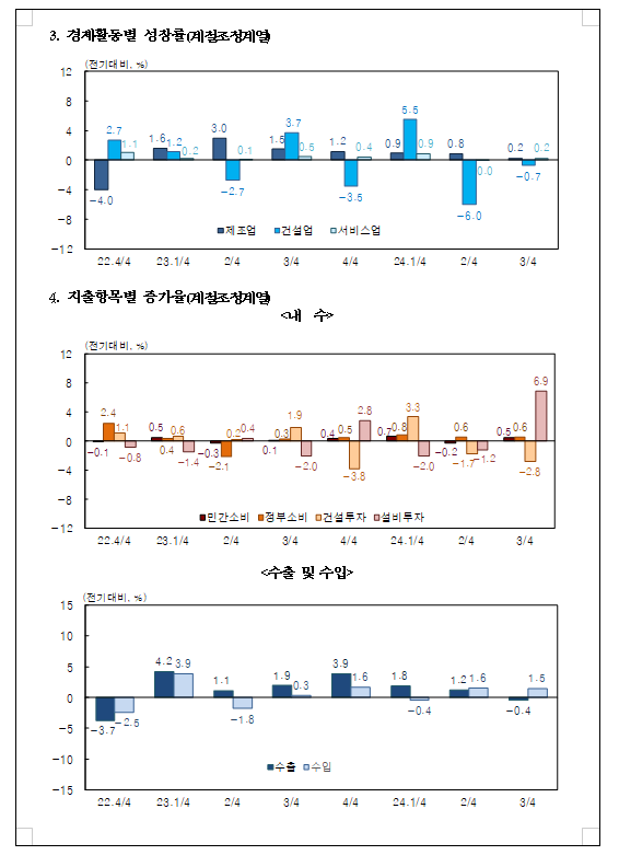 자료: 한국은행