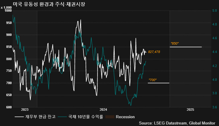 (LSEG, 글로벌모니터)