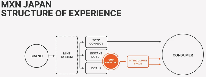 사진 : 엠엑스엔커머스코리아 제공