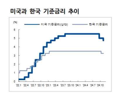 연준, 12월 25bp 인하 후 1월 동결...3월 인하 재개 예상 - NH證