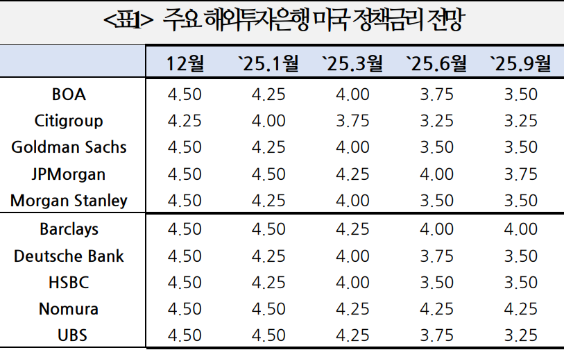 정리: 국제금융센터