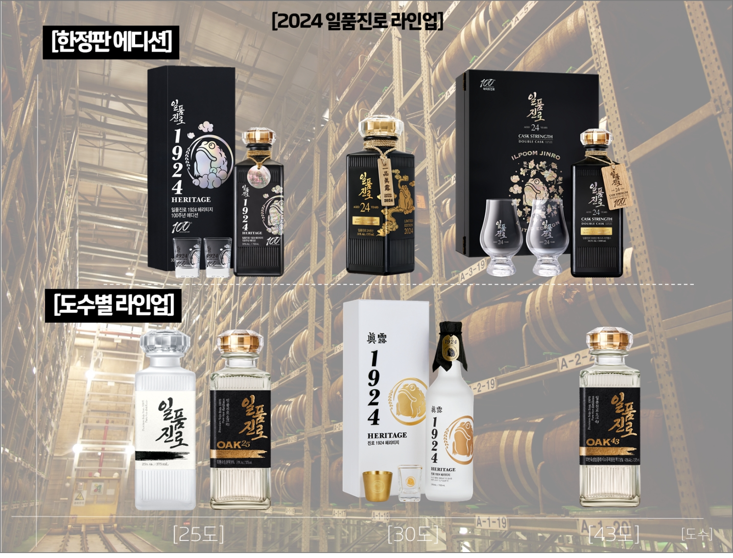 하이트진로 ‘일품진로’, 국내 프리미엄 소주에 날개 달았다