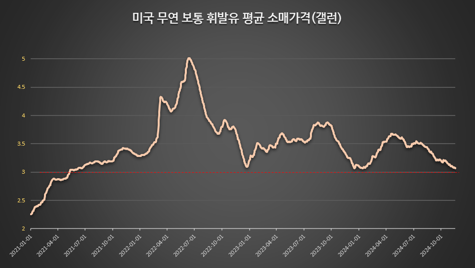 (AAA, 글로벌모니터)