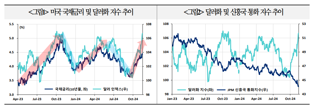 신흥국 자금흐름 유의할 필요 있어...미국 금리 상승은 취약 신흥국 외환위기 우려 키워 - 국금센터