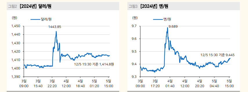국내외 정치가 금융시장에 던지는 두가지 시사점은 정부 예산안, 그리고 달러 대안 엔화 - 메리츠證