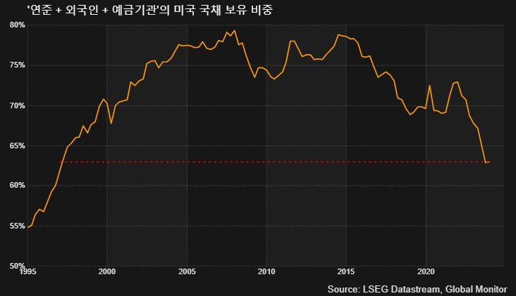 (LSEG, 글로벌모니터)