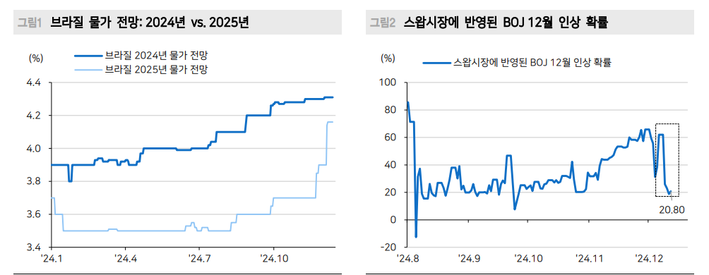 미국 잠잠하니 드러나는 외환시장 비동조화...엔화 변동 주시 - 메리츠證