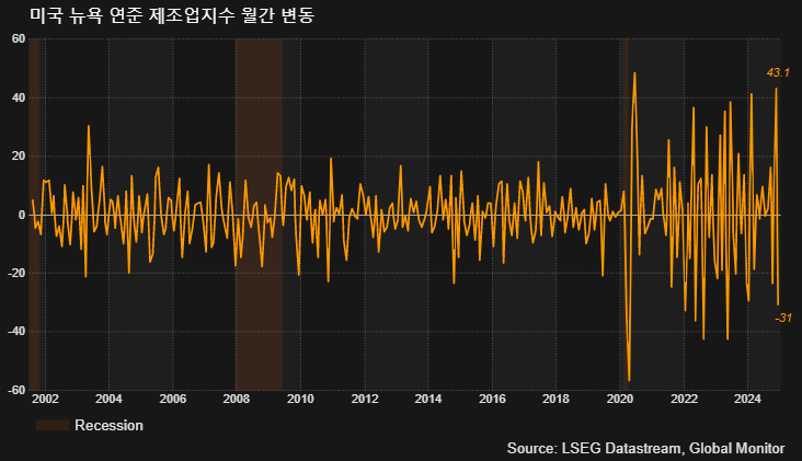 (LSEG, 글로벌모니터)