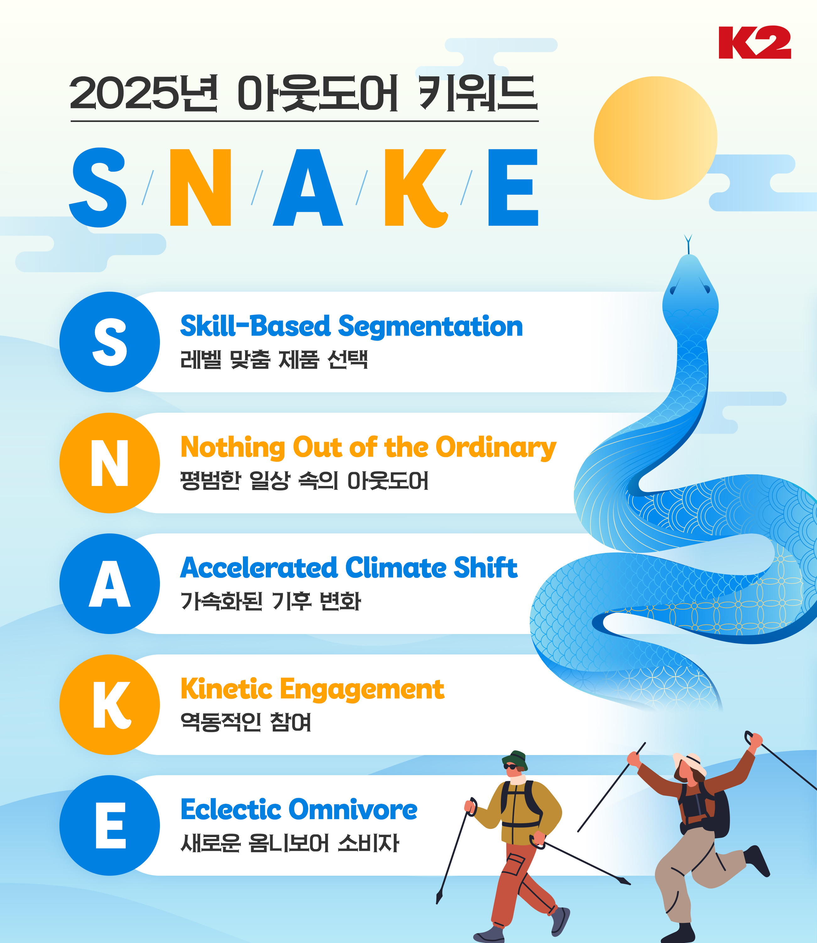 K2, 2025 아웃도어 시장 핵심 키워드 'S.N.A.K.E.' 선정
