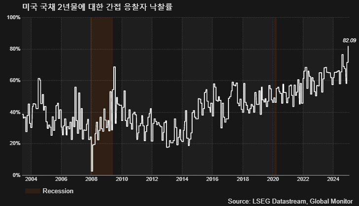(LSEG, 글로벌모니터)