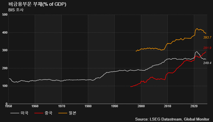 (LSEG, 글로벌모니터)