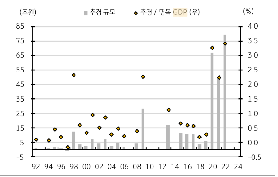 자료: KB증권