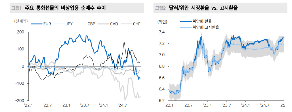 올해도 여전한 강달러...그러나 걱정하는 일의 90%는 일어나지 않아 - 메리츠證