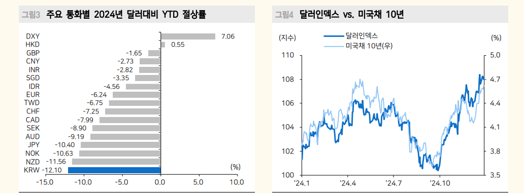 올해도 여전한 강달러...그러나 걱정하는 일의 90%는 일어나지 않아 - 메리츠證
