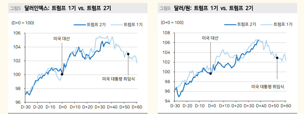 올해도 여전한 강달러...그러나 걱정하는 일의 90%는 일어나지 않아 - 메리츠證