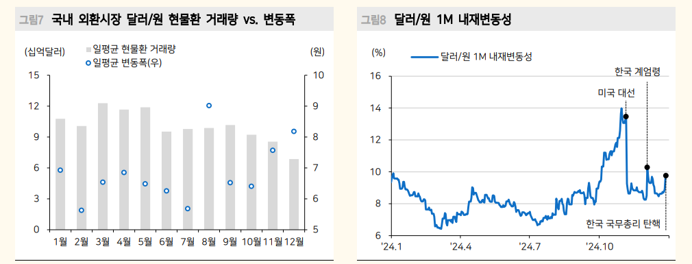 올해도 여전한 강달러...그러나 걱정하는 일의 90%는 일어나지 않아 - 메리츠證