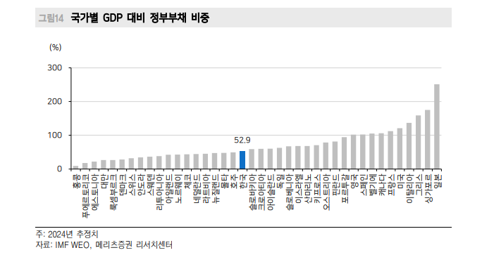 경기·금리만으로 강달러 설명되지 않지만 트럼프 경계감도 일단락 될 것 - 메리츠證
