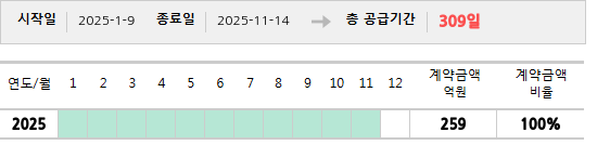 공급계약 기간 및 기간별 추정 계약금액