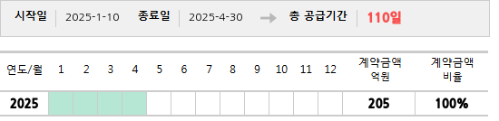 공급계약 기간 및 기간별 추정 계약금액