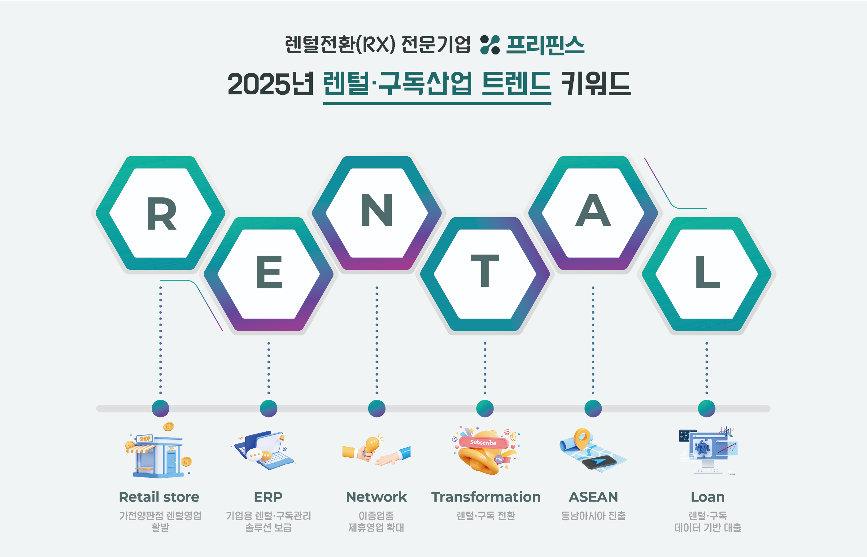 프리핀스, 2025년 렌털·구독산업 트렌드 키워드 'R.E.N.T.A.L' 선정