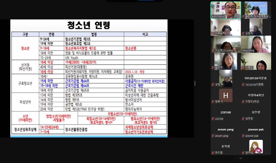 사진=청소년코칭상담학과 자격증 줌 스터디 모임, 숭실사이버대 제공