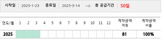 공급계약 기간 및 기간별 추정 계약금액